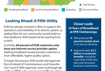 KUB plans to bring fiber internet to customers in East Tennessee